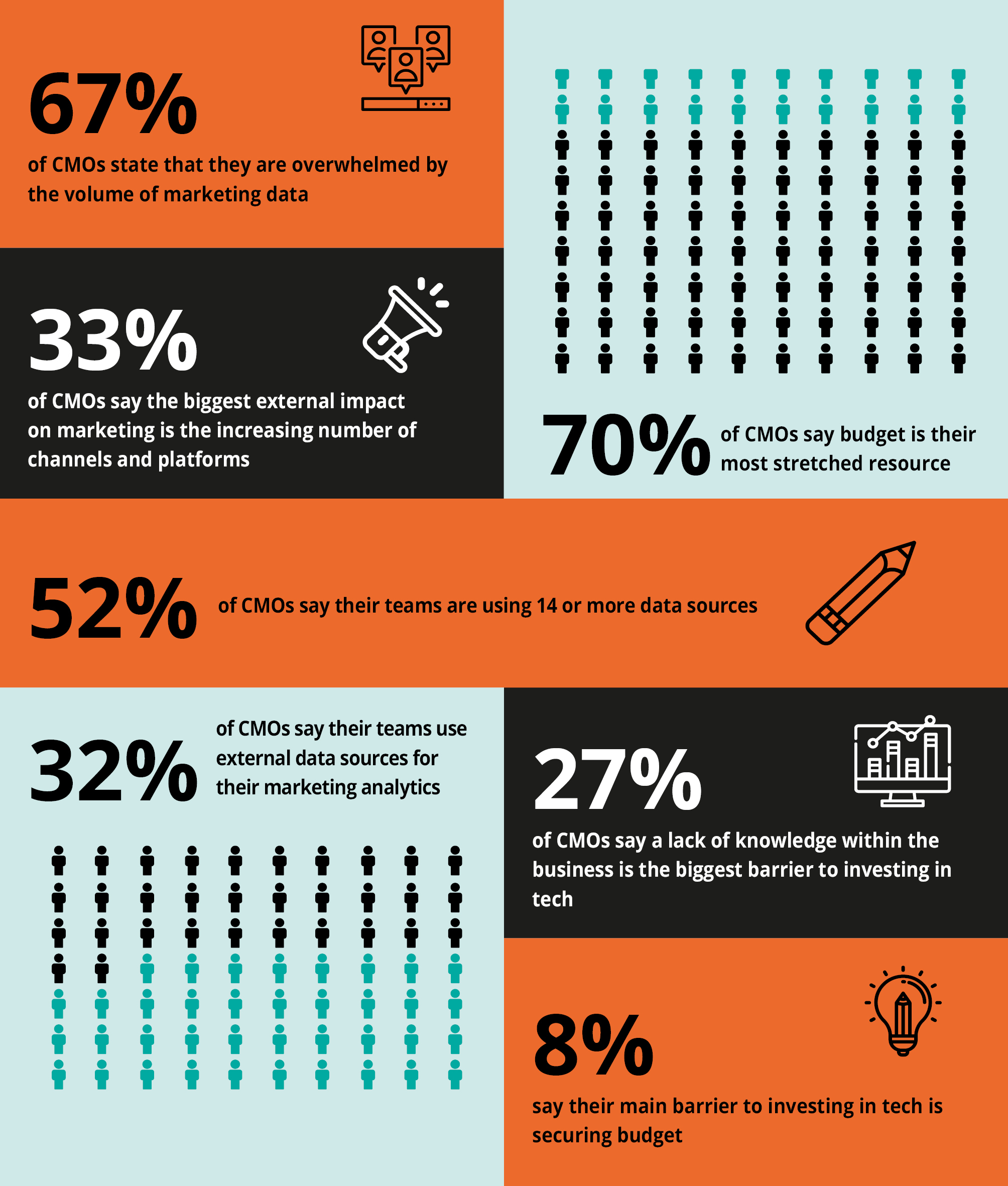 key-findings